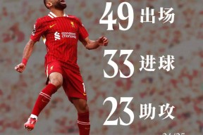 萨拉赫连续三场比赛得分超过惊险取胜，利物浦挑战极限！